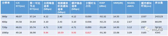 Video Analyzer视频体验分析平台发布