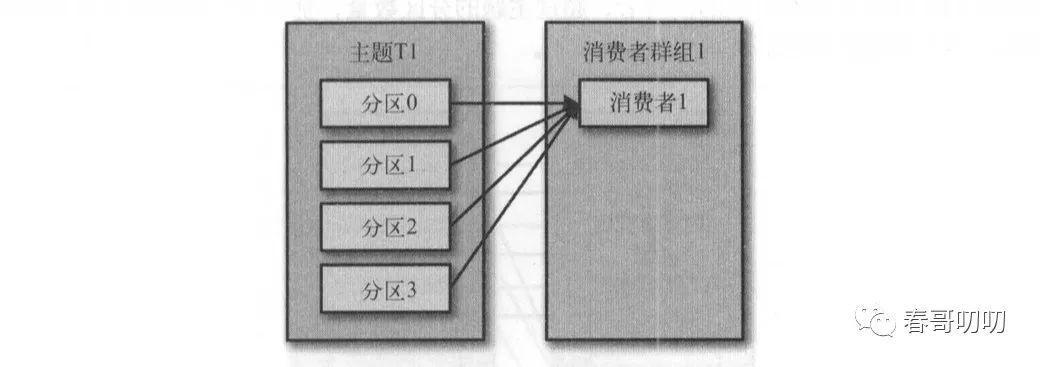 一文读懂消息队列的一些设计