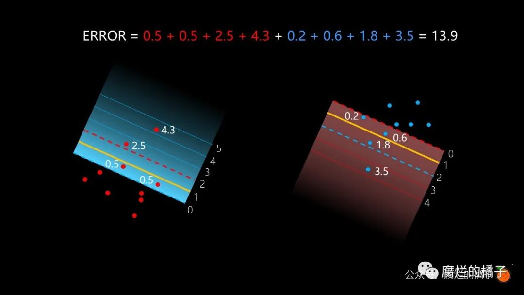 机器学习算法：支持向量机 SVM（一）