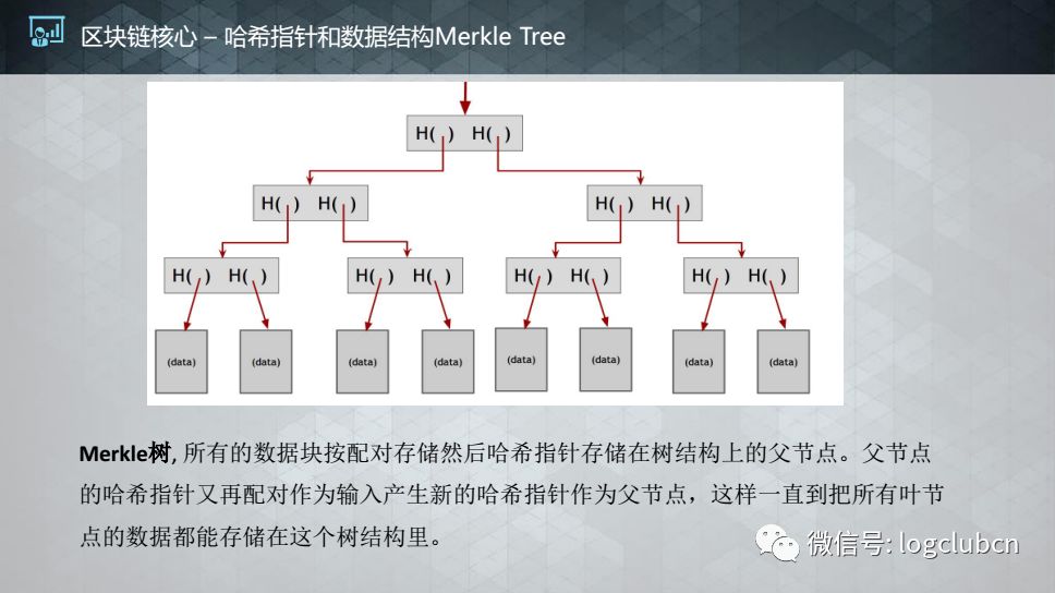 【区块链】区块链核心技术在供应链领域的应用