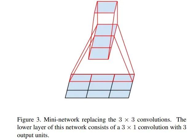 经典神经网络 | 从Inception v1到Inception v4全解析