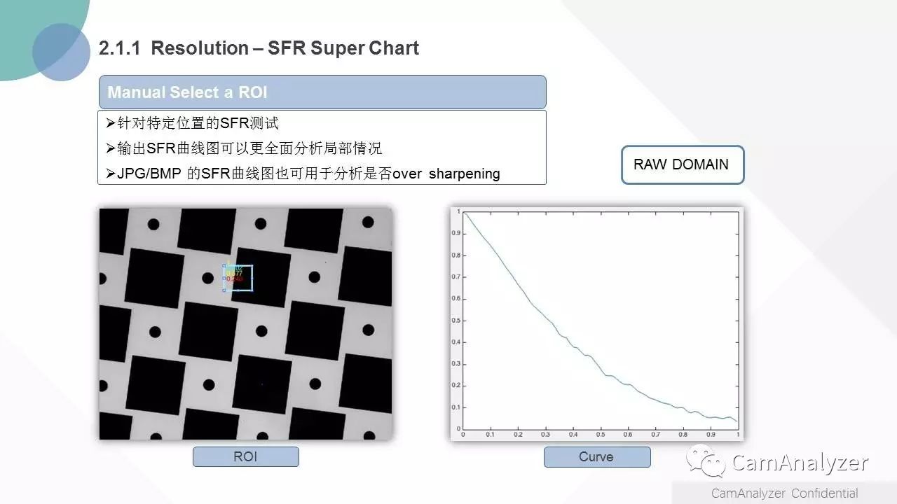 CamAnalyzer新简介