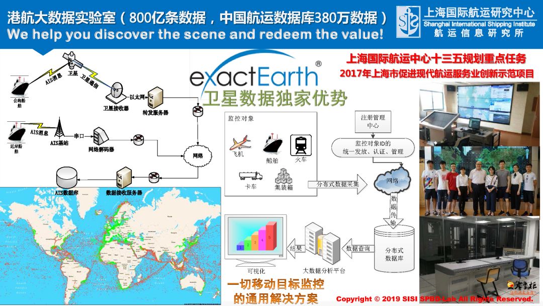 大数据分析视角看疫情下的班轮市场