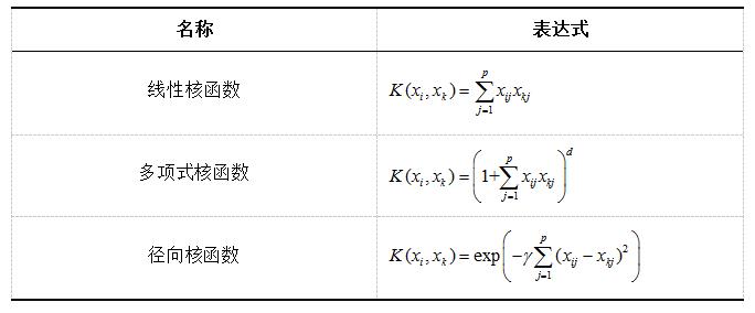 数据科学 | 第10讲：支持向量机