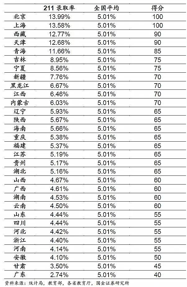 大数据：哪个省才是高考地狱模式？结论和想象不太一样