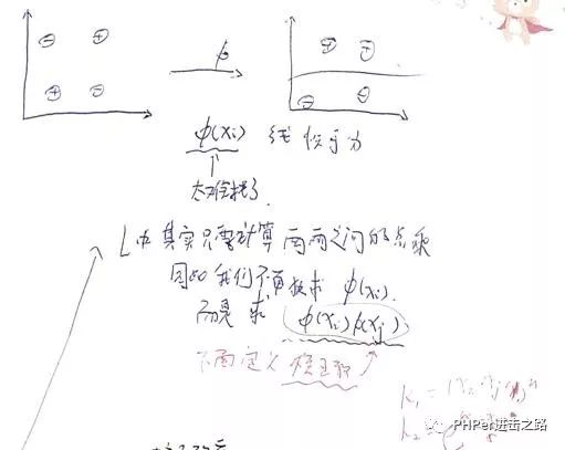 徒手推导 “支持向量机”