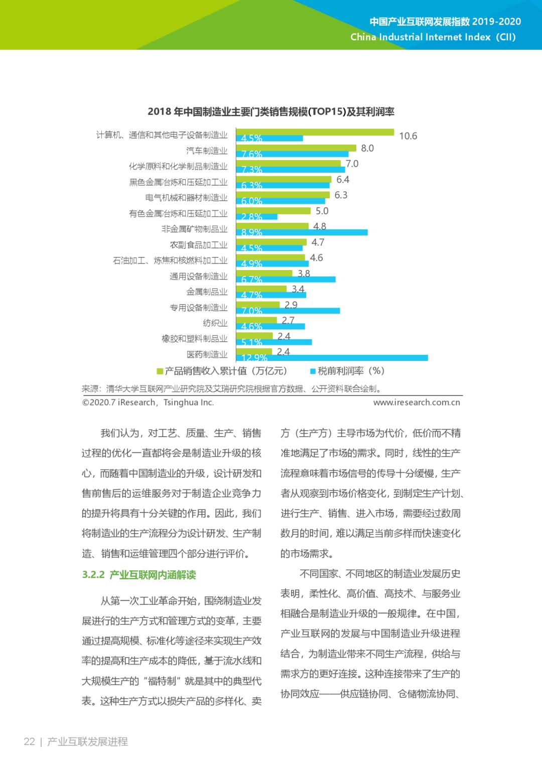 互联网大数据丨2019-2020年中国产业互联网指数报告