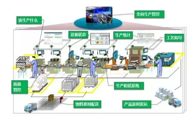 智能制造解读-大数据分析是关键