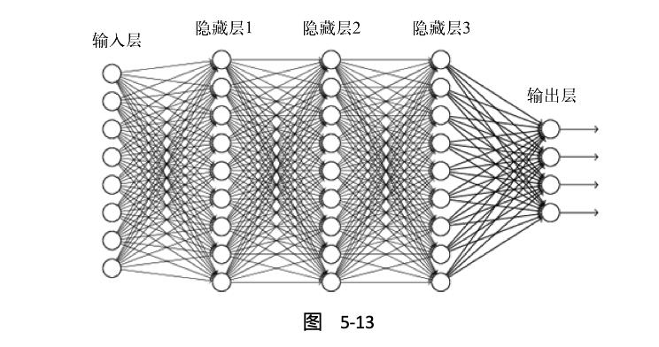 为什么深度神经网络这么难训练？| 赠书