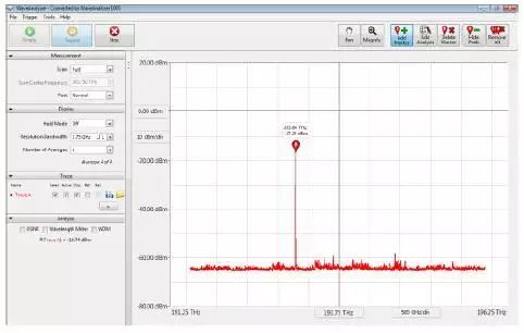 Finisar公司最新推出模块化光谱仪WaveAnalyzer 100S