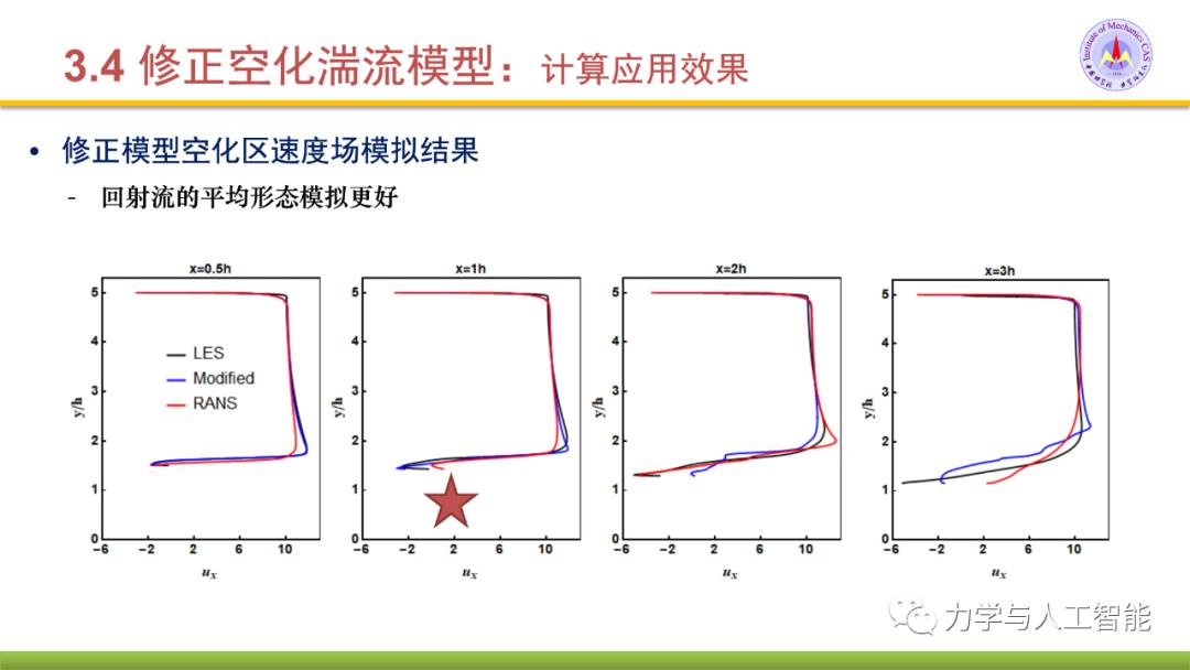 融合物理模型的神经网络应用探索