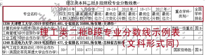 【刘毅教授主编大数据】2020黑龙江版开售！火热抢购中！