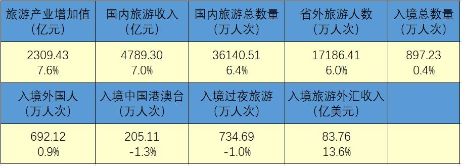 干货大数据：上海住宿业RevPAR数据之间的秘密，以及与会展业、旅游业各项数据分析