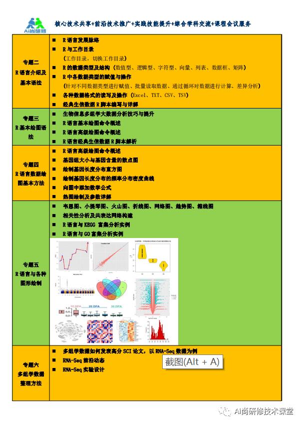 生物信息学大数据分析与R语言绘图在线直播培训班