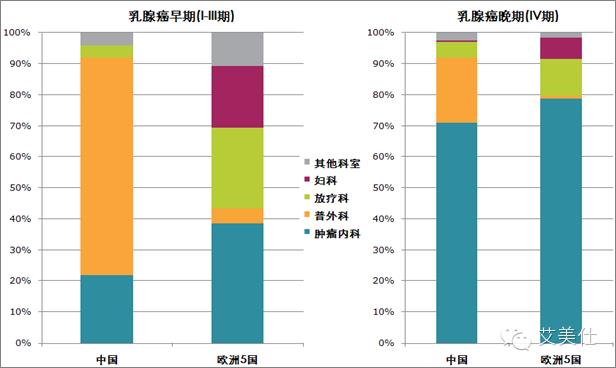 IMS Oncology Analyzer应用篇：肿瘤市场潜力对比