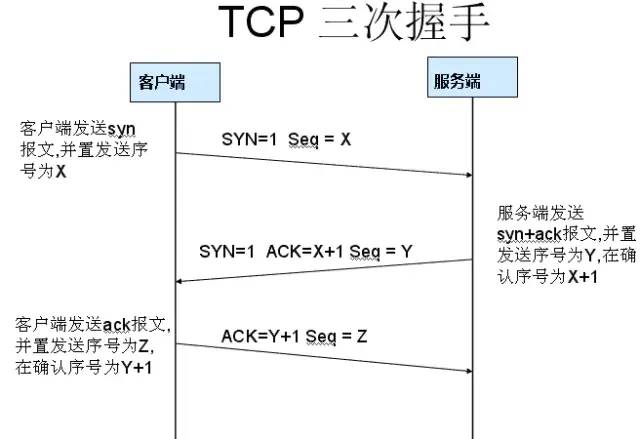 HTTP协议(2)