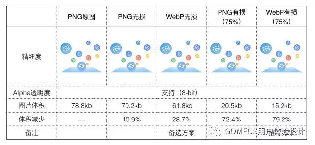 设计干货|聊聊设计师玩转Sketch的那些事儿