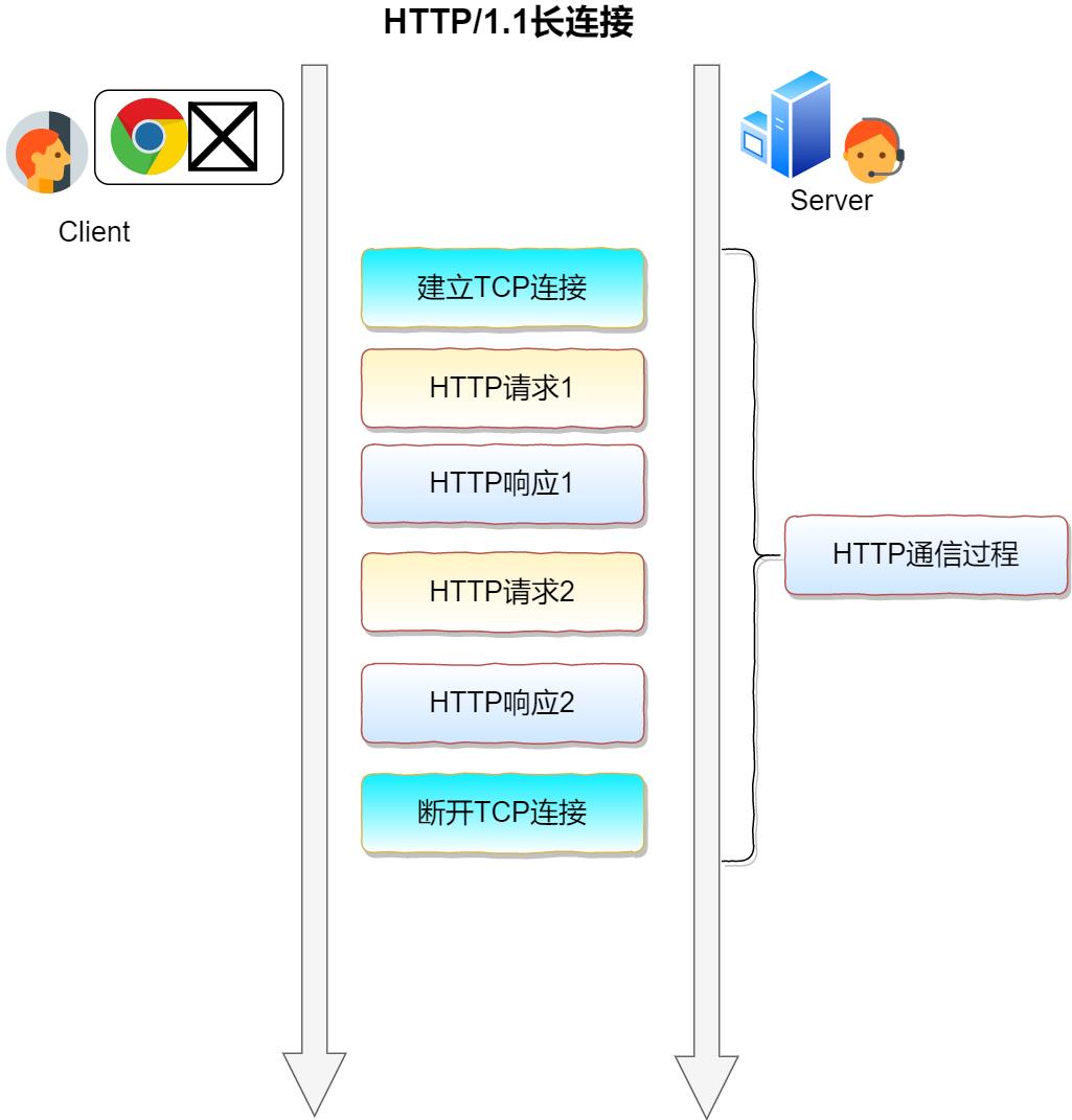 ​炸裂！万字长文拿下 HTTP 我在字节跳动等你！