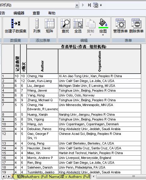 Derwent Data Analyzer在情报分析服务中应用