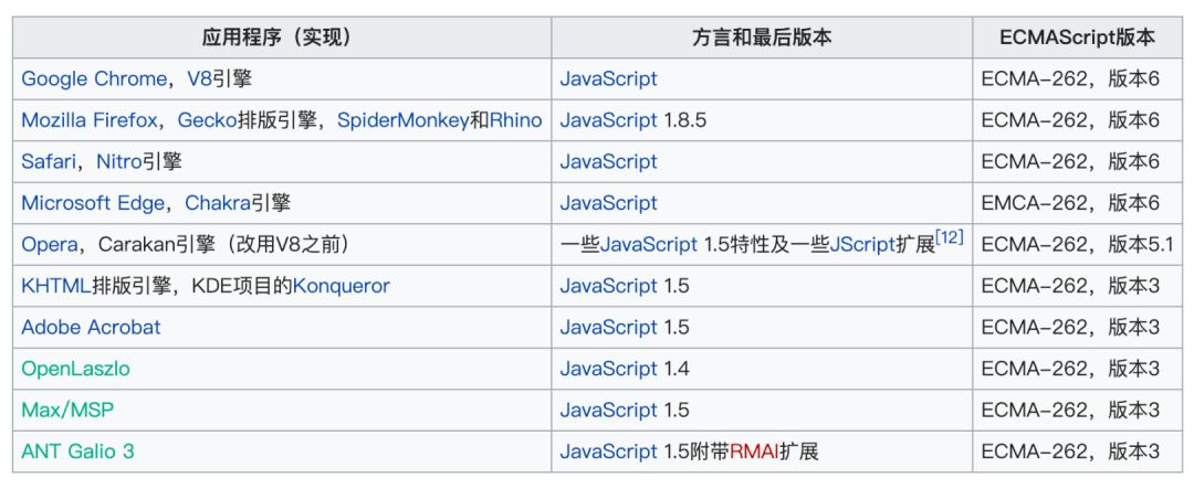 前端不懂编译器，再多框架也无力-JS 编译器都做了啥？