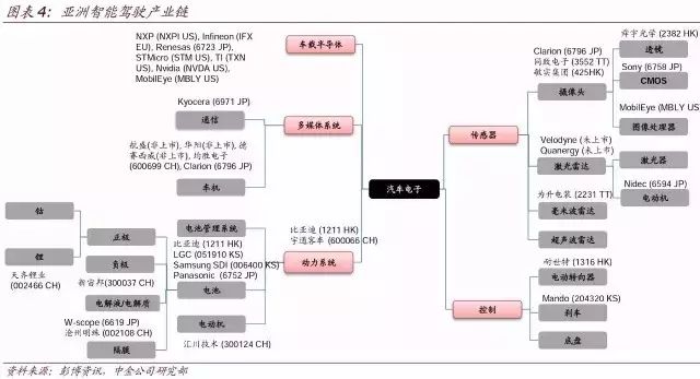 顶级报告:人工智能时代，10 年之后我们还能干什么？（收藏）