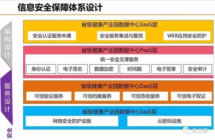 健康大数据中心总体规划方案(ppt)