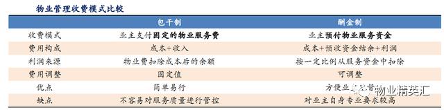 大数据分析物业发展方向和市场前景