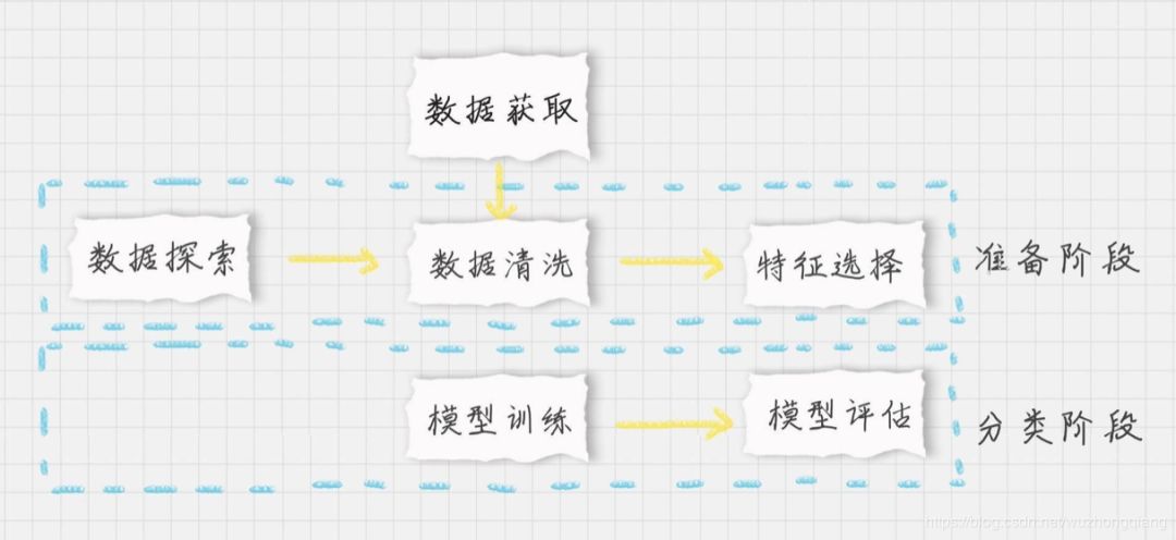 深入理解支持向量机（SVM）