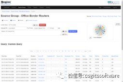 nagios network analyzer：想知道你的带宽都去哪了吗？“我们”帮你把带宽找回来！