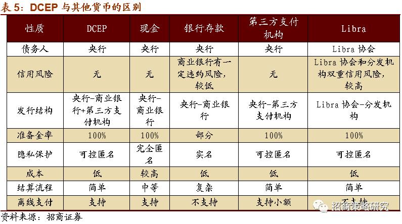 【招商策略】全球央行加速布局，数字货币呼之欲出 ——数字货币系列报告（一）