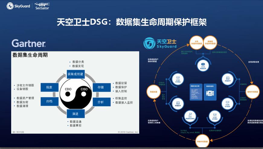 天空卫士杨明非：大数据时代下的数据安全治理与保护