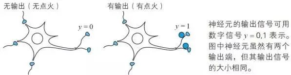 神经网络原来是这样和数学挂钩的