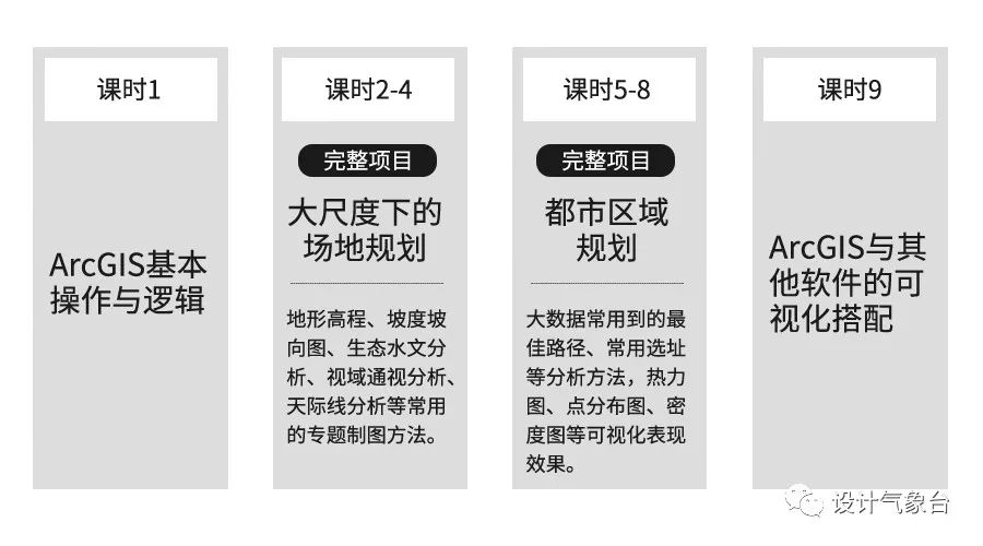 大数据时代，你的设计还不来点ARCGIS数据支撑？