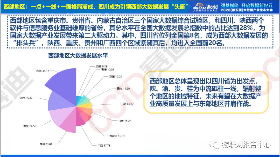 中国大数据区域发展水平评估白皮书（2020年）