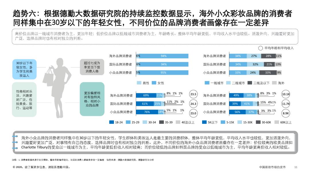 时尚大数据丨中国彩妆市场白皮书：中国彩妆市场趋势概览