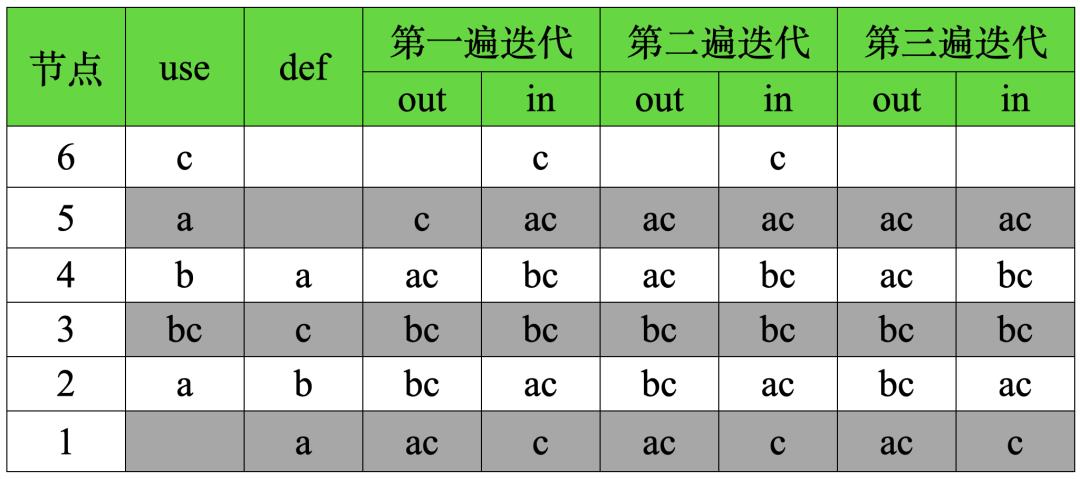 CPU的性能，是这样被编译器压榨的！