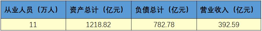 干货大数据：上海住宿业RevPAR数据之间的秘密，以及与会展业、旅游业各项数据分析