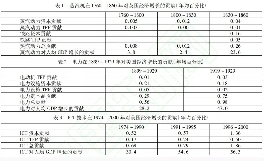 杨虎涛：人工智能如何为高质量发展“赋能”--ICT时代的启示与AI时代的应对之道