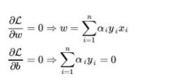 关于支持向量机（SVM）的原理，你了解多少？（万字长文 速收）