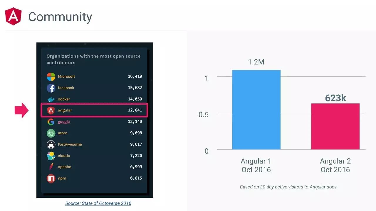 Angular主题演讲（Google开发者大会演讲PPT&视频）