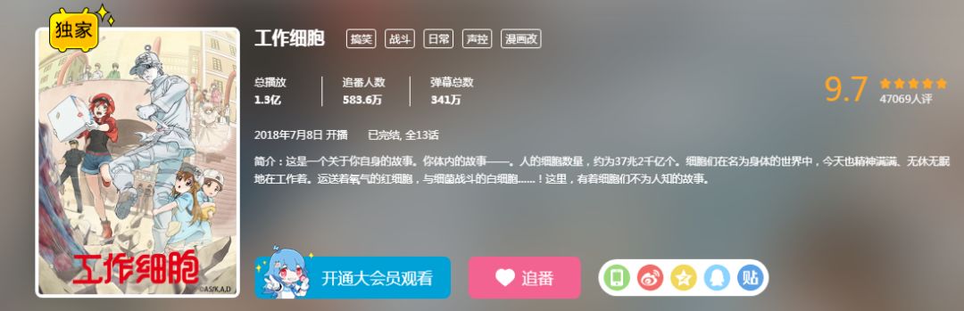 数据分析二次元 | 爬取了《工作细胞》一万条b站评论，大热的原因是...