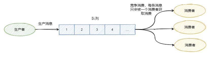 消息队列面试热点一锅端