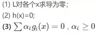 一文读懂支持向量机（SVM）