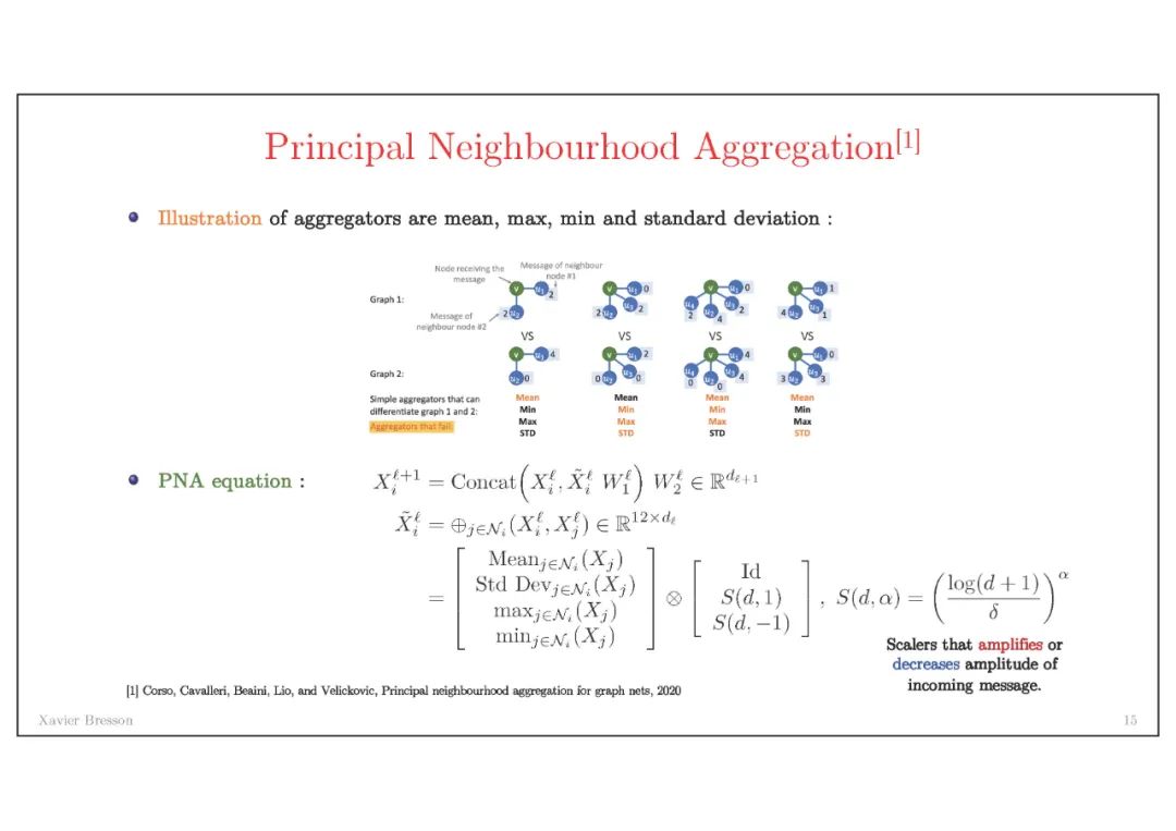 【南洋理工Xavier】图神经网络架构的最新进展，Graph Network Architectures，附80页ppt