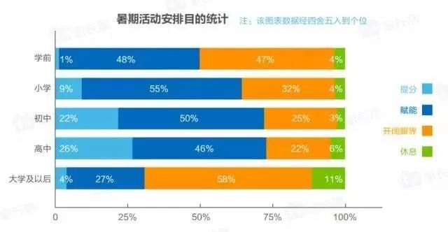 校长必读：大数据分析家长选择教育机构的喜好（干货）