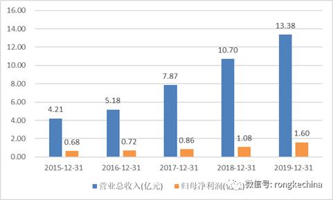 大数据高温背后，谁才是制冷之王？