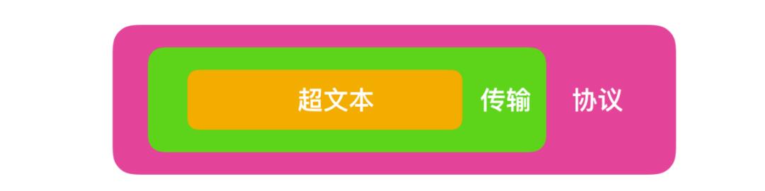 面试 HTTP ，99% 的面试官都爱问这些问题