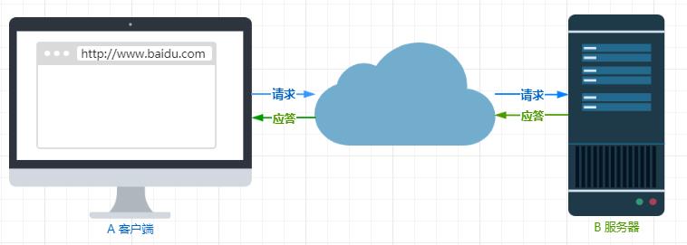 图解 HTTP 常见面试题！亲手绘制！