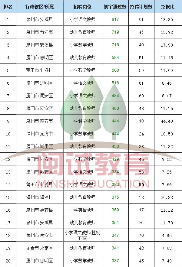 最全数据分析！全省审核通过66407人！报录比高达1:230！