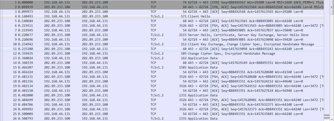 都 HTTP/3 了，HTTP/2 还不了解一下？